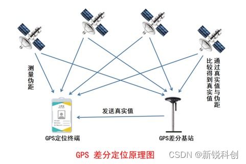 gps人員定位系統 一種更安全高效的人員定位管理系統