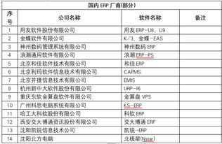 供應鏈管理 erp的前世今生
