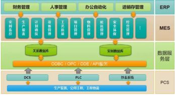 科遠攜手金馬能源 打造智能工廠mes系統