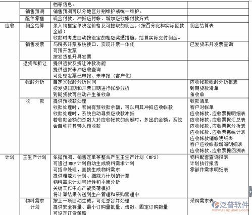 erp是什么系統開發