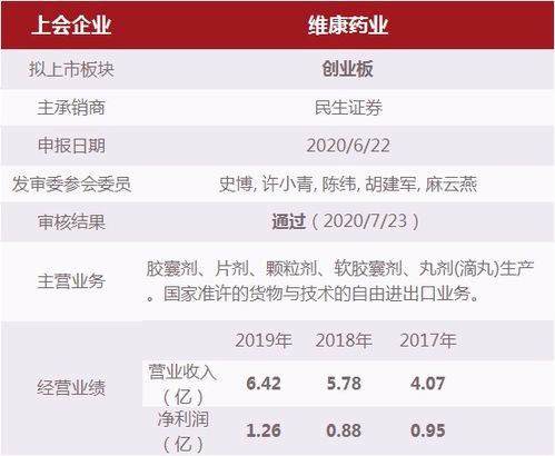 ipo8過(guò)8 通過(guò)率93.94 100 ,3大板塊,共問(wèn)了22大問(wèn)題