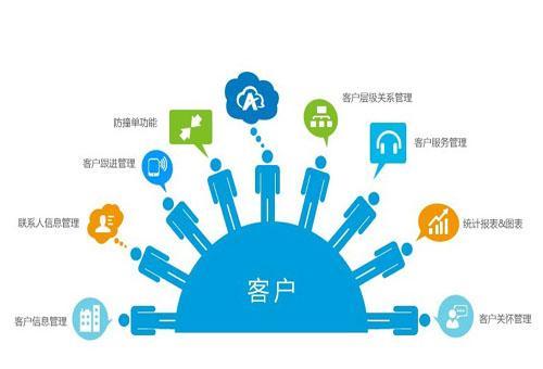夏浪科技 商貿行業erp系統軟件開發解決方案