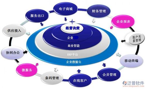 管理erp系統開發