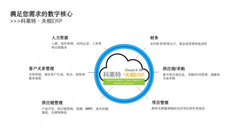 從erp系統研發到人才培養 科萊特教育全鏈路布局